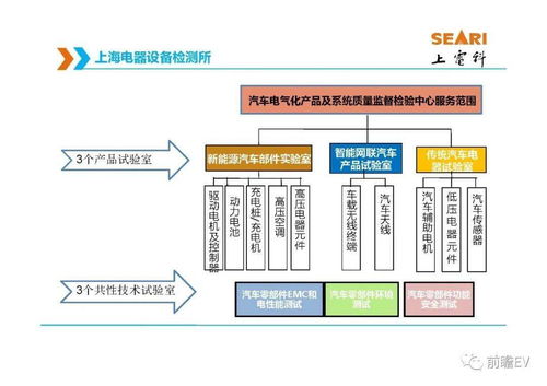 新能源汽車電驅(qū)動系統(tǒng)產(chǎn)品標準與北京信息系統(tǒng)集成服務(wù)概覽