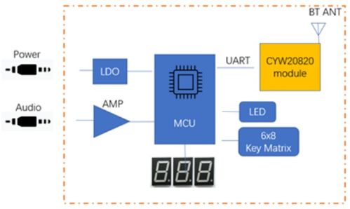 大聯大品佳集團推出基于芯唐科技產品的智能網絡攝像機方案，助力噪聲與振動控制服務優化